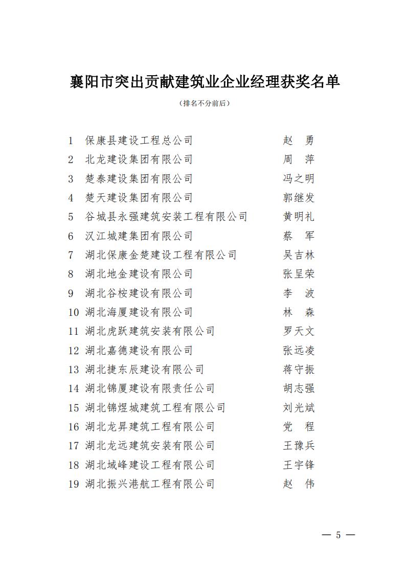襄建協〔2022〕16號關于表彰2021年度襄陽市突出貢獻建筑業企業、突出貢獻建筑業企業經理、建筑業企業突出貢獻項目經理的通報_04.jpg