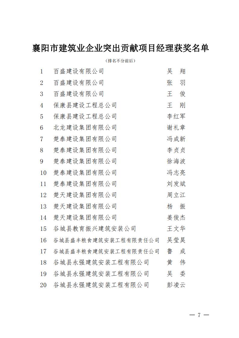 襄建協〔2022〕16號關于表彰2021年度襄陽市突出貢獻建筑業企業、突出貢獻建筑業企業經理、建筑業企業突出貢獻項目經理的通報_06.jpg