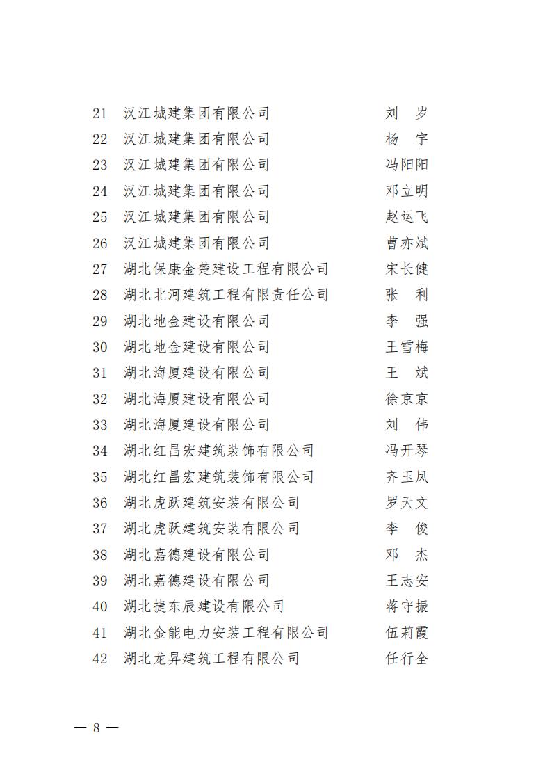襄建協〔2022〕16號關于表彰2021年度襄陽市突出貢獻建筑業企業、突出貢獻建筑業企業經理、建筑業企業突出貢獻項目經理的通報_07.jpg