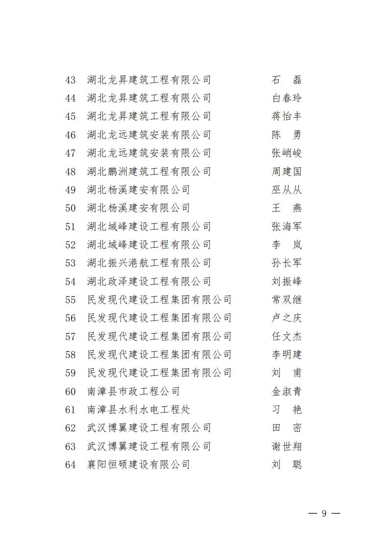 襄建協〔2022〕16號關于表彰2021年度襄陽市突出貢獻建筑業企業、突出貢獻建筑業企業經理、建筑業企業突出貢獻項目經理的通報_08.jpg