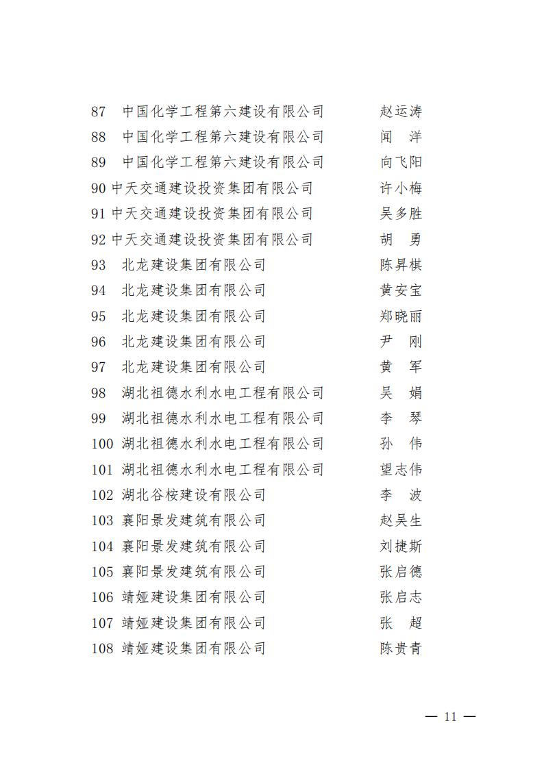 襄建協〔2022〕16號關于表彰2021年度襄陽市突出貢獻建筑業企業、突出貢獻建筑業企業經理、建筑業企業突出貢獻項目經理的通報_10.jpg
