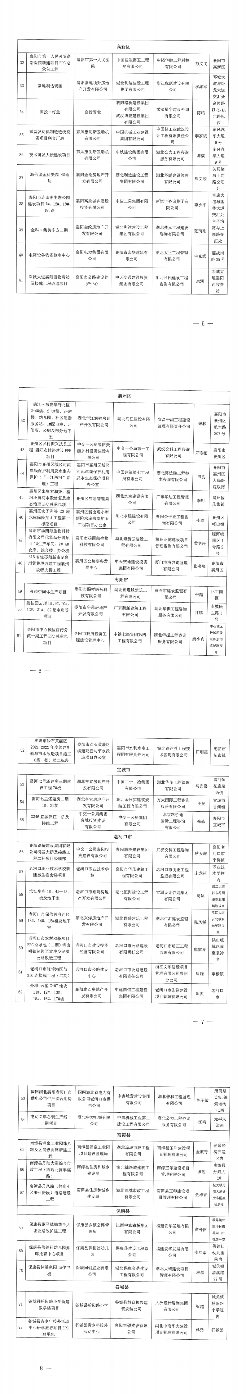 關于2022年度（上半年）襄陽市建筑工程“隆中杯”獎（市安全文明施工現場）評審結果的公示_00.png