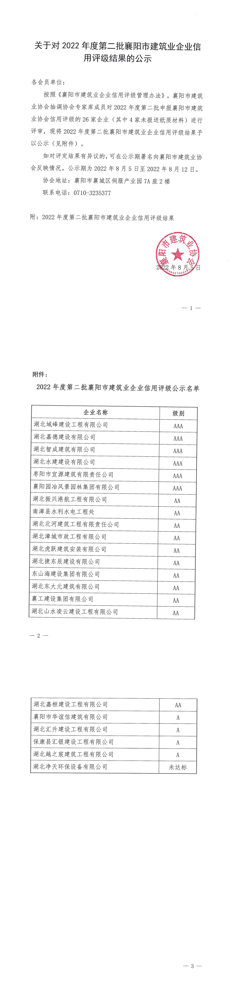 關于對2022年度第二批襄陽市建筑業企業信用評級結果的公示_00.png