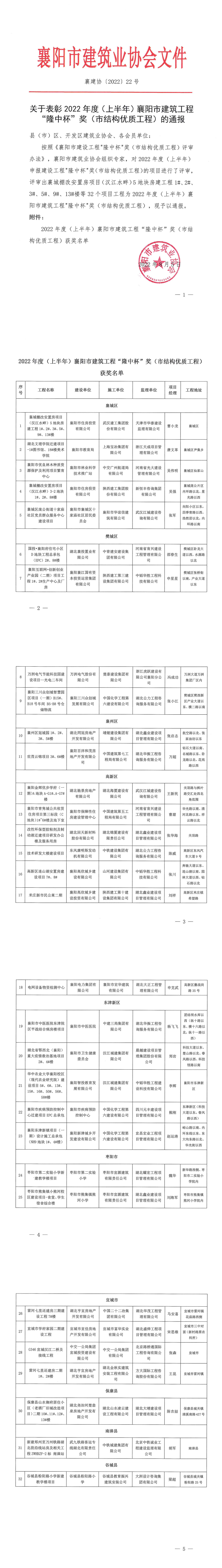 襄建協〔2022〕22號 關于表彰2022年度（上半年）襄陽市建筑工程“隆中杯”獎（市結構優質工程）評審結果的通報_00.png