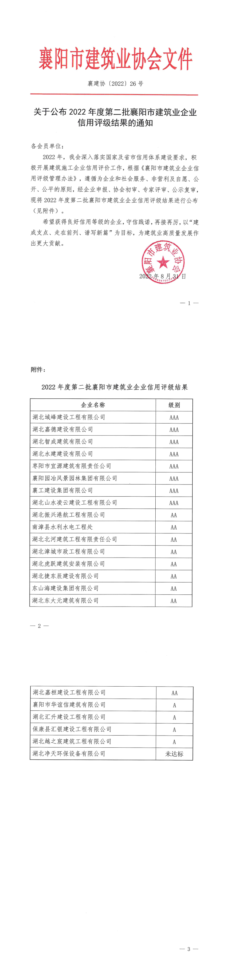 襄建協〔2022〕26號 關于公布2022年度第二批襄陽市建筑業企業信用評級結果的通知_00.png