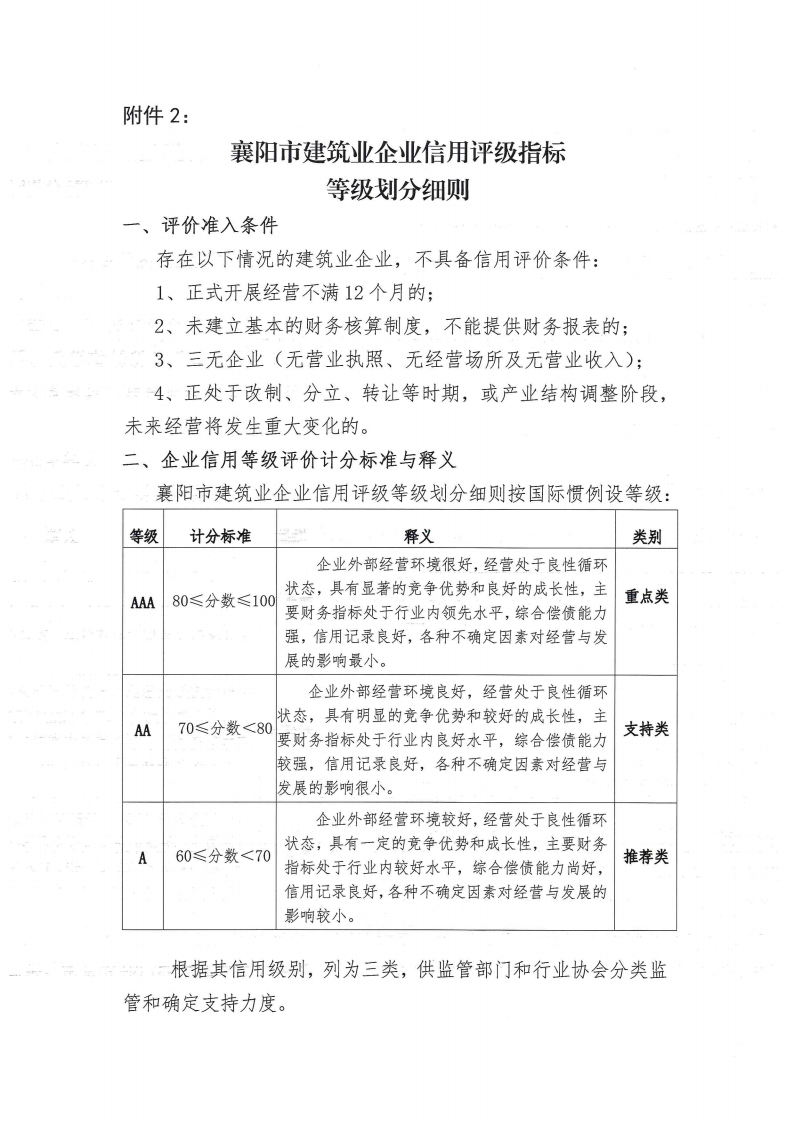 襄建協(xié)〔2022〕30號關于印發(fā)《襄陽市建筑業(yè)企業(yè)信用評級實施辦法》的通知_08.png