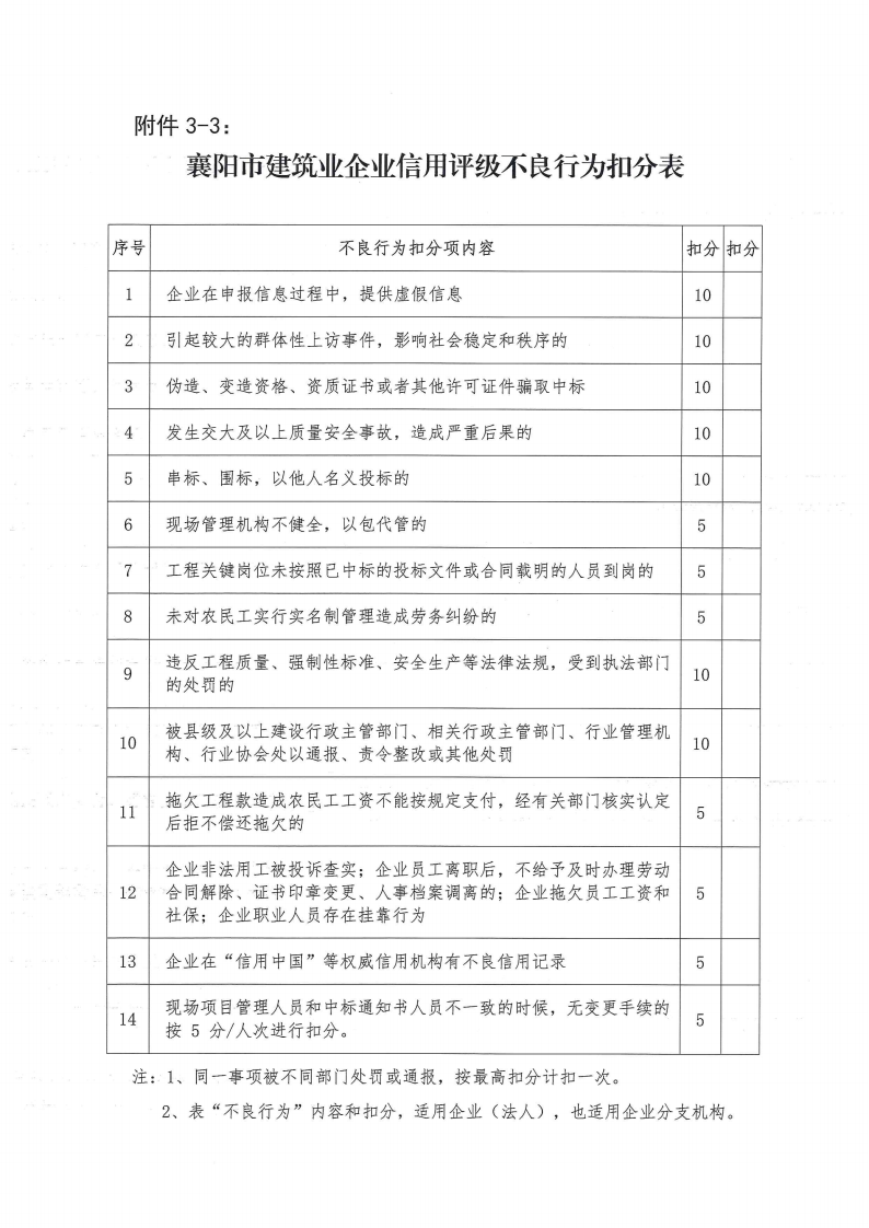 襄建協(xié)〔2022〕30號關于印發(fā)《襄陽市建筑業(yè)企業(yè)信用評級實施辦法》的通知_12.png