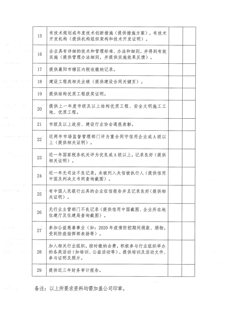 襄建協(xié)〔2022〕30號關于印發(fā)《襄陽市建筑業(yè)企業(yè)信用評級實施辦法》的通知_14.png