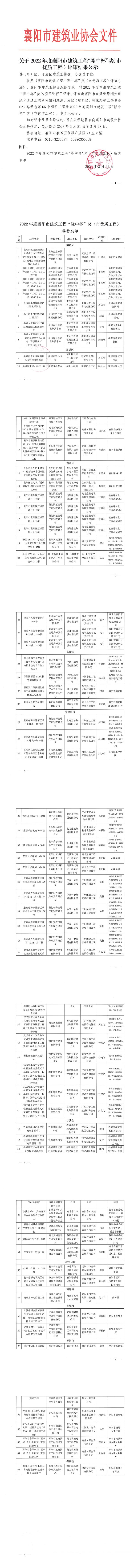 關(guān)于2022年度襄陽(yáng)市建設(shè)工程隆中杯獎(jiǎng)（市優(yōu)質(zhì)工程）評(píng)審結(jié)果公示_00.jpg