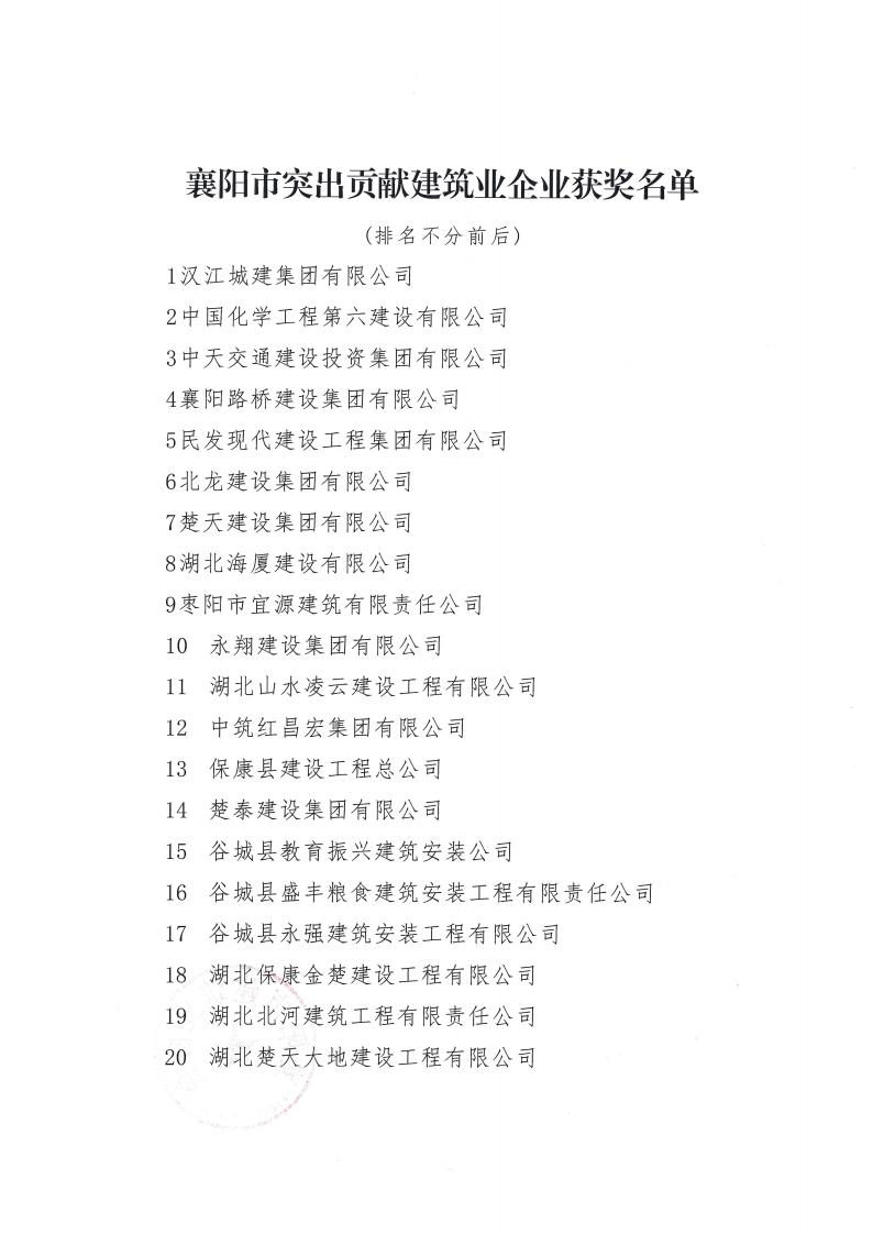 關(guān)于2022年度襄陽市突出貢獻(xiàn)建筑業(yè)企業(yè)、突出貢獻(xiàn)建筑業(yè)企業(yè)經(jīng)理、突出貢獻(xiàn)項(xiàng)目經(jīng)理評審結(jié)果的公示_01.jpg