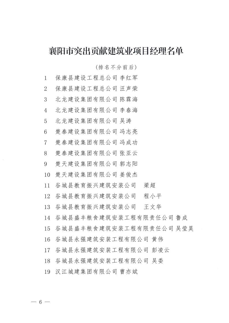 關(guān)于2022年度襄陽市突出貢獻(xiàn)建筑業(yè)企業(yè)、突出貢獻(xiàn)建筑業(yè)企業(yè)經(jīng)理、突出貢獻(xiàn)項(xiàng)目經(jīng)理評審結(jié)果的公示_06.jpg