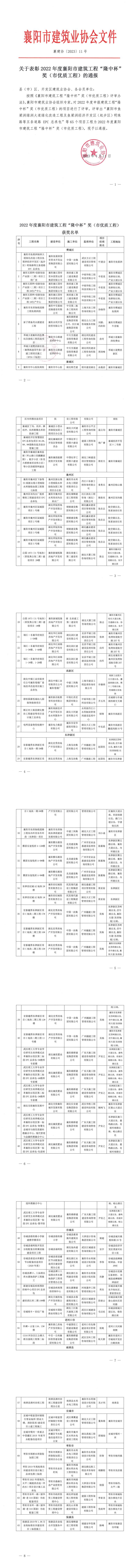 襄建協〔2023〕11號關于表彰2022年度襄陽市建筑工程“隆中杯”獎（市優質工程）的通報_00.jpg