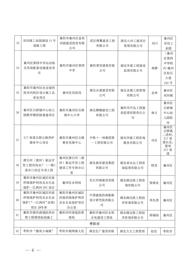 關(guān)于2023年度（上半年）襄陽市建筑工程“隆中杯”獎（市安全文明施工現(xiàn)場）評審結(jié)果的公示(1)_05.png
