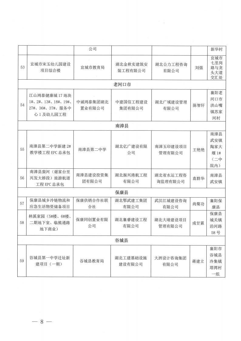 關(guān)于2023年度（上半年）襄陽市建筑工程“隆中杯”獎（市安全文明施工現(xiàn)場）評審結(jié)果的公示(1)_07.png